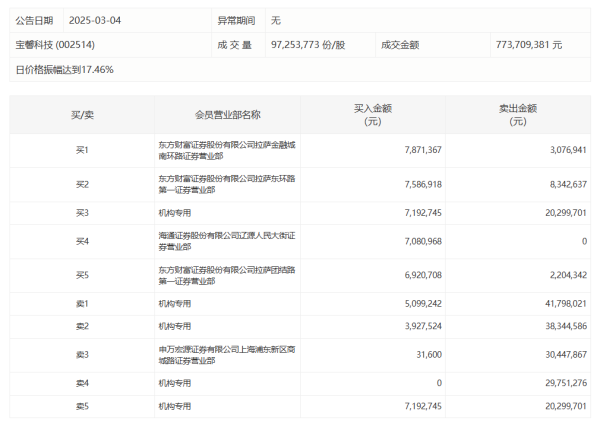 国汇策略 中船特气：签订1.48亿元日常经营销售合同