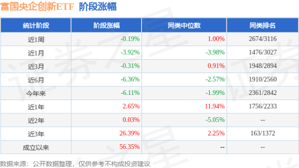 大财配资 一季报点评：富国央企创新ETF基金季度涨幅-4.37%