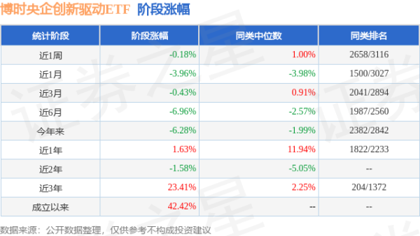 天金策略 一季报点评：博时央企创新驱动ETF基金季度涨幅-4.55%