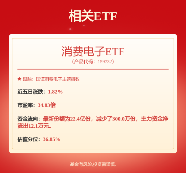 联丰配资 德赛西威: 关于2025年股票期权激励计划内幕信息知情人买卖公司股票情况的自查报告内容摘要