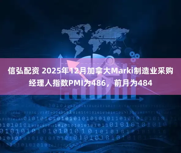 信弘配资 2025年12月加拿大Marki制造业采购经理人指数PMI为486，前月为484